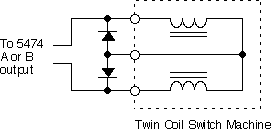 diagram of twin coil switch machine