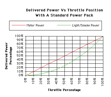 delivered power graph