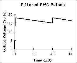 diagram of filtered pwc