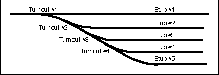 simple stub yard diagram