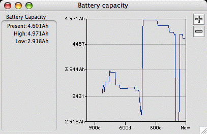 newer battery after a year and a half