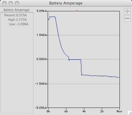090128_first_charge_and_discharge_current.jpg
