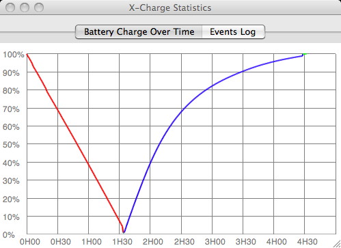 apple_battery_discharge_charge.jpg