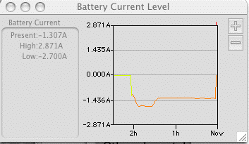 PB Battery Current