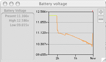 PB Battery Voltage