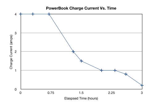 pb_12volt_recharge_vs_time.jpg