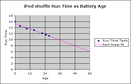 How Do I Check Battery Life On Ipod Shuffle
