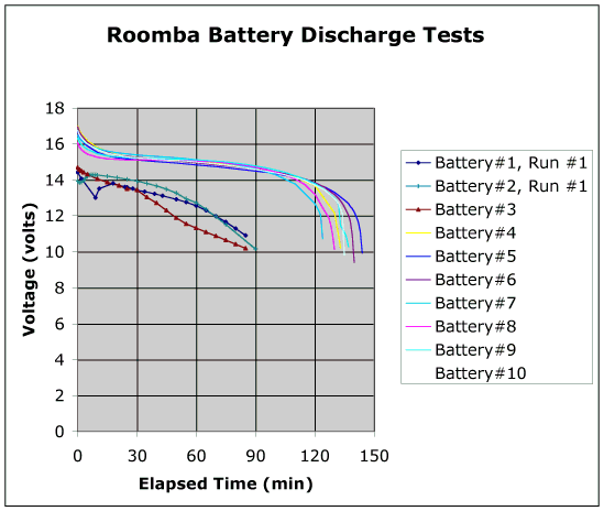 roomba_battery_1_discharge_tests.gif